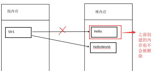 java的String相加減效率低