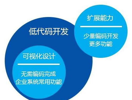 低代碼會(huì)導(dǎo)致程序員失業(yè)嗎