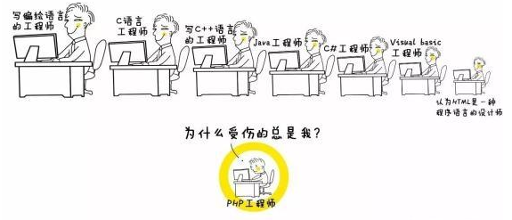 程序員之間有鄙視鏈么