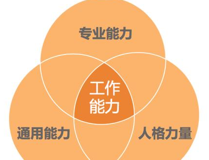 學(xué)歷更重要還是能力最重要