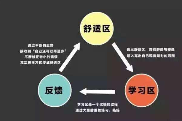 學(xué)習(xí)java