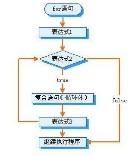學(xué)習(xí)java