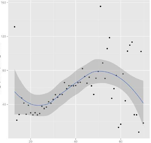 零基礎(chǔ)轉(zhuǎn)行IT