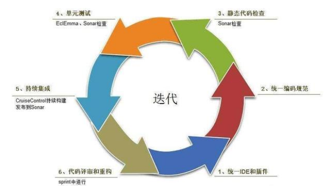 軟件測試的工作內(nèi)容