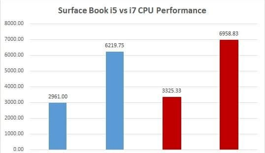 java程序員電腦選擇