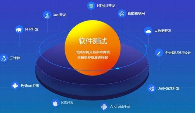 軟件測(cè)試工資高嗎