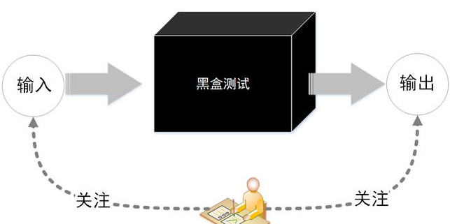 軟件測(cè)試培訓(xùn)