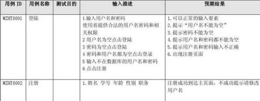 軟件測(cè)試培訓(xùn)