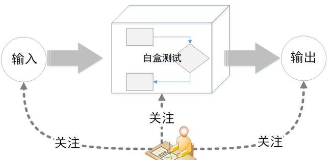 軟件測(cè)試培訓(xùn)