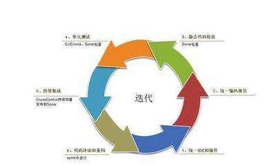 敏捷開發(fā)的項目管理