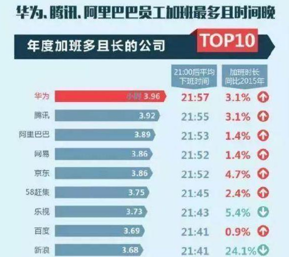 程序員是吃青春飯嗎