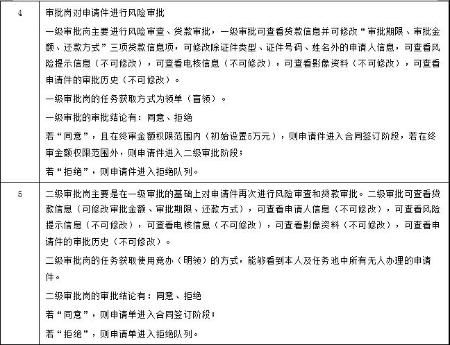 流程測試——流程測試設(shè)計