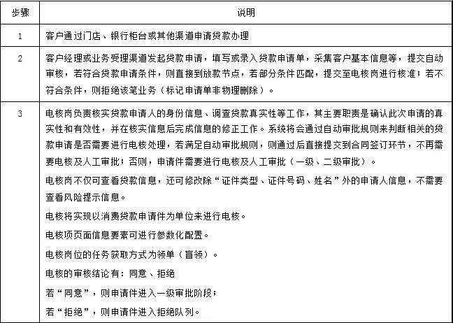 流程測試——流程測試設(shè)計