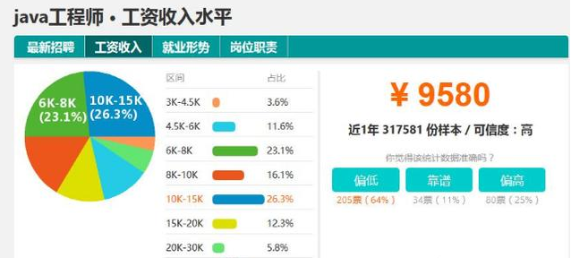 26歲可以學(xué)習(xí)java嗎