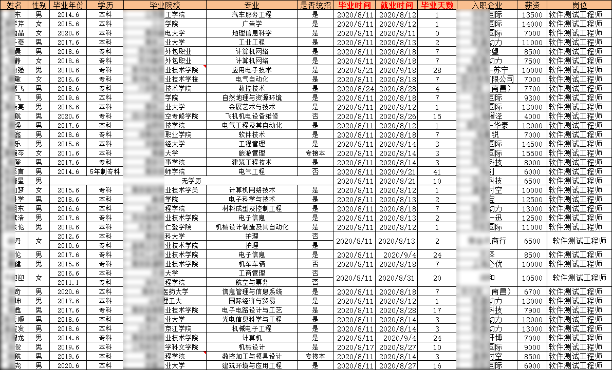  匯智動力南京分校40期就業(yè)情況