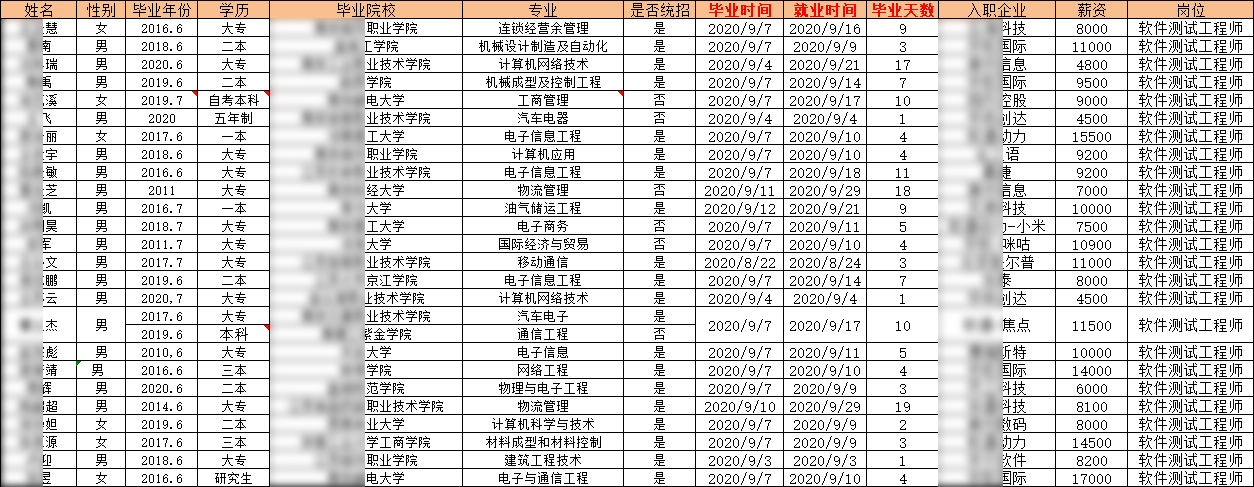 匯智動力南京分校41期就業(yè)情況
