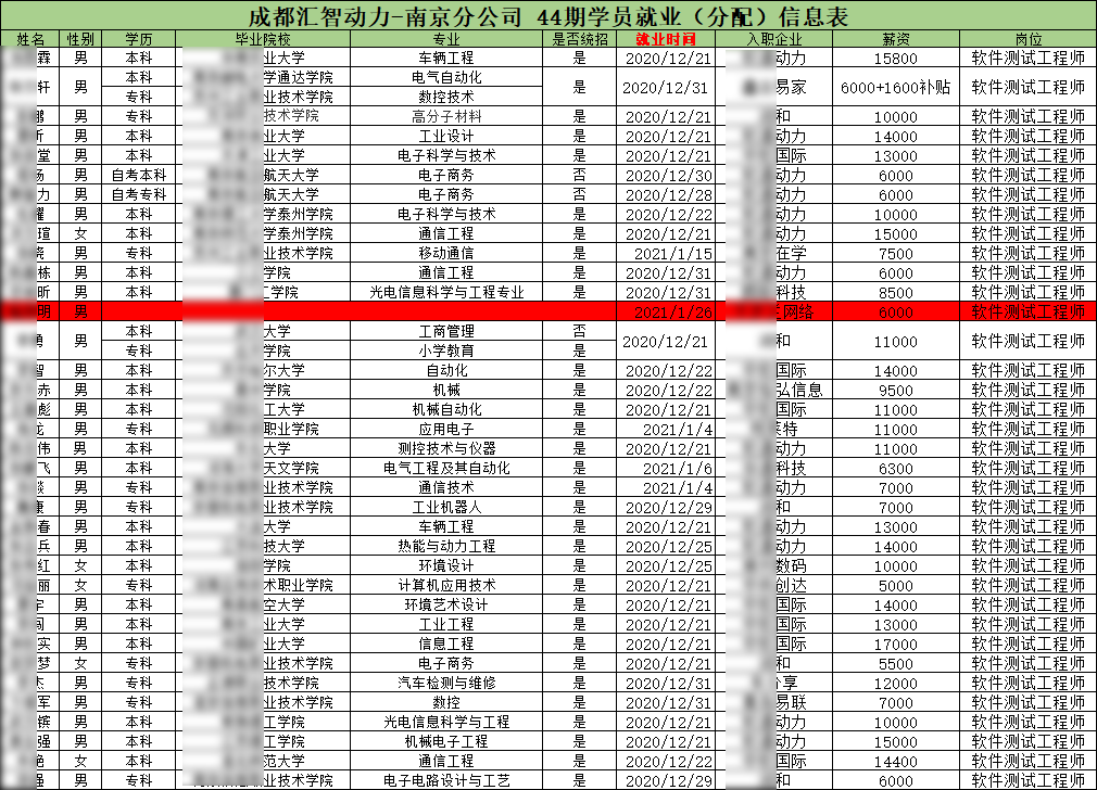  匯智動力南京分校44期就業(yè)情況