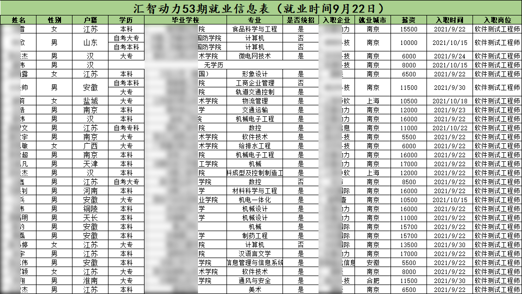匯智動力南京分校53期就業(yè)情況