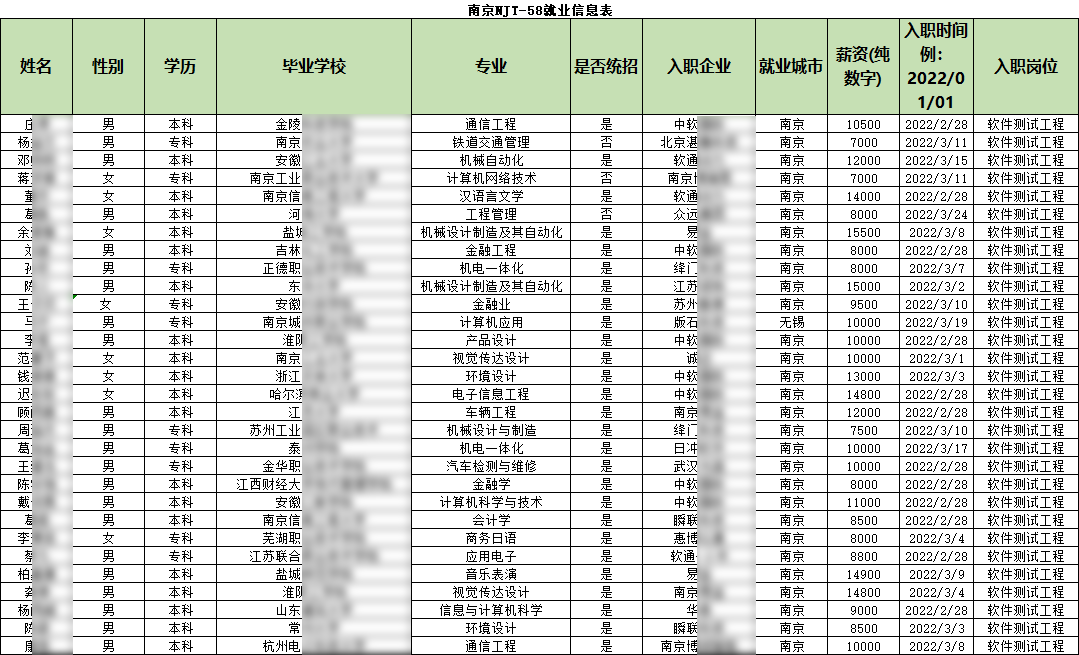 匯智動力南京分校58期就業(yè)情況